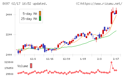 三愛オブリチャート