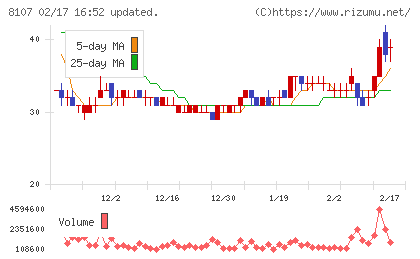 キムラタンチャート