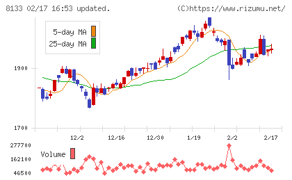 伊藤忠エネクスチャート