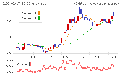 ゼットチャート