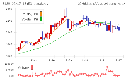ナガホリチャート