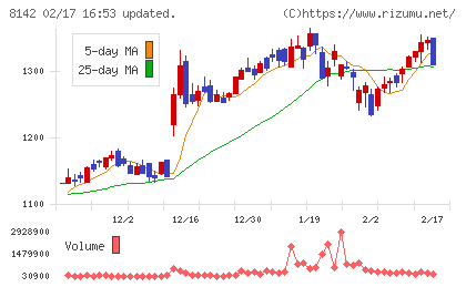 トーホーチャート