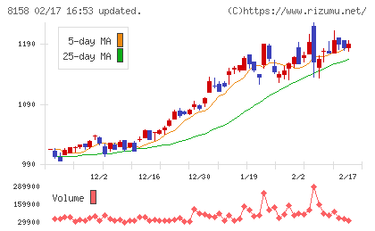 ソーダニッカチャート