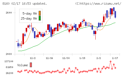 木曽路チャート