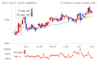 上新電機チャート