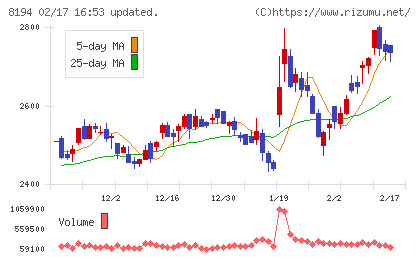 ライフコーポレーションチャート