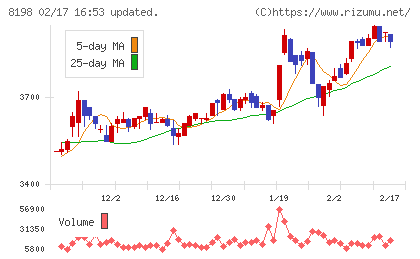 マックスバリュ東海チャート