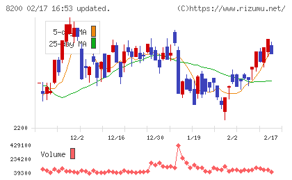 リンガーハットチャート