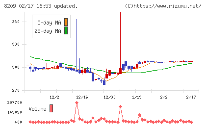 フレンドリーチャート