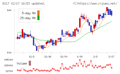オークワチャート