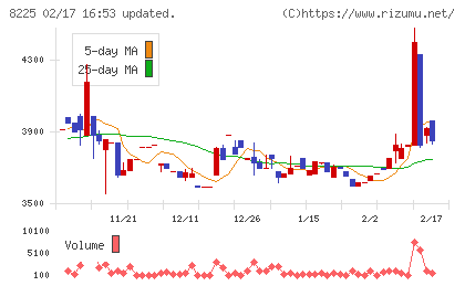 タカチホチャート