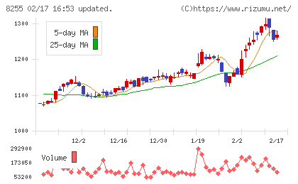 アクシアル　リテイリングチャート