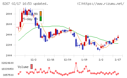 イオンチャート