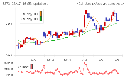 イズミチャート