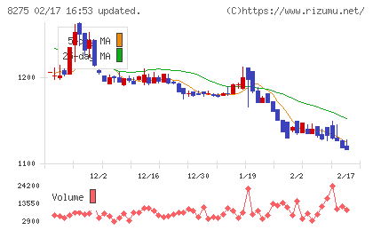 フォーバルチャート