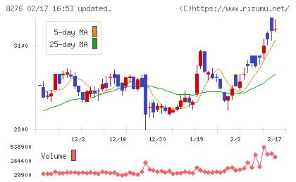 平和堂チャート