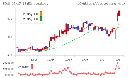 Jトラストチャート