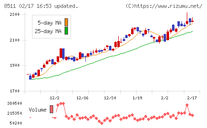 日本証券金融チャート