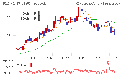アイフルチャート