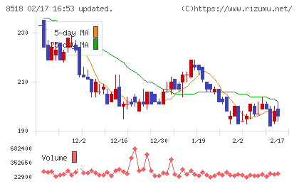 日本アジア投資チャート