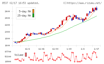 大光銀行チャート