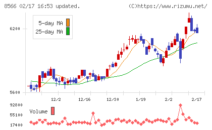 リコーリースチャート