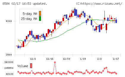 ジャックスチャート