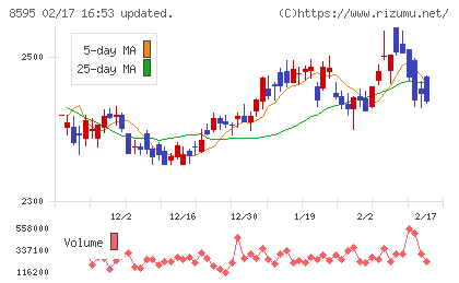 ジャフコ　グループチャート