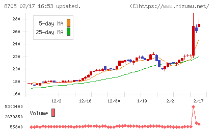 日産証券グループチャート