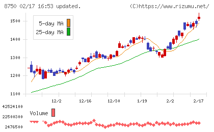 第一生命ホールディングスチャート