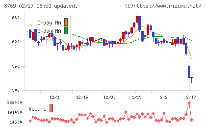アドバンテッジリスクマネジメントチャート