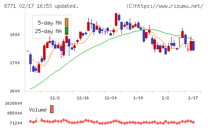 イー・ギャランティチャート