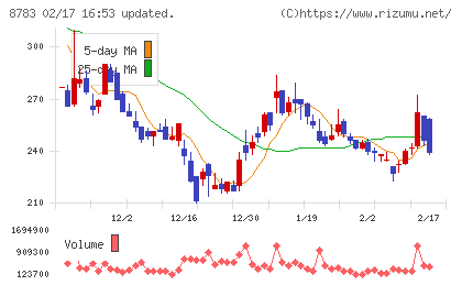 ａｂｃチャート