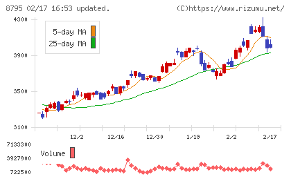Ｔ＆Ｄホールディングスチャート