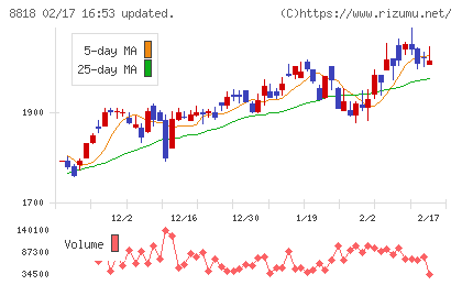 京阪神ビルディングチャート