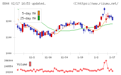 コスモスイニシアチャート