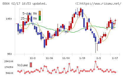 空港施設チャート