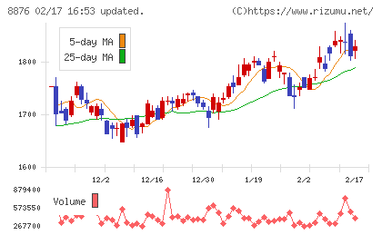 リログループチャート
