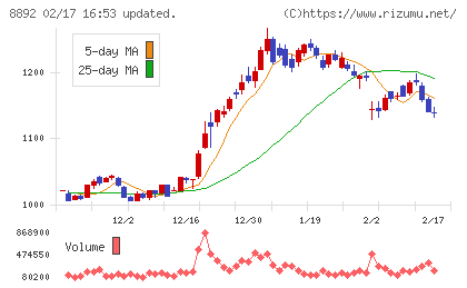 エスコンチャート