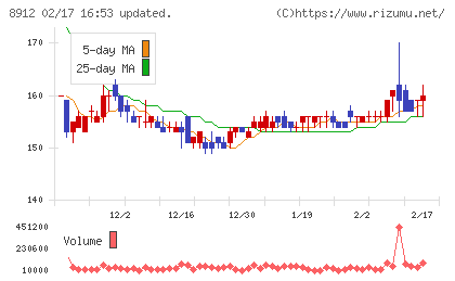 エリアクエストチャート