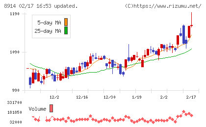 エリアリンクチャート