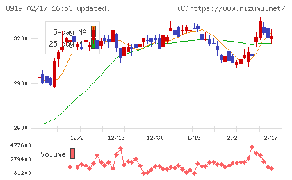 カチタスチャート