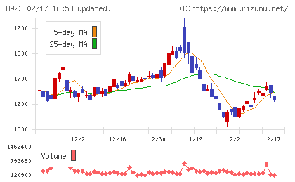 トーセイチャート