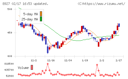 明豊エンタープライズチャート