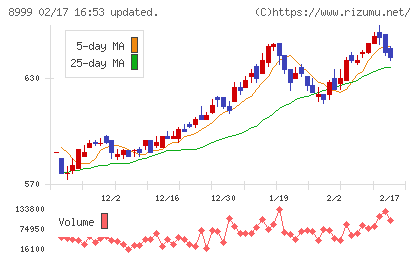 グランディハウスチャート