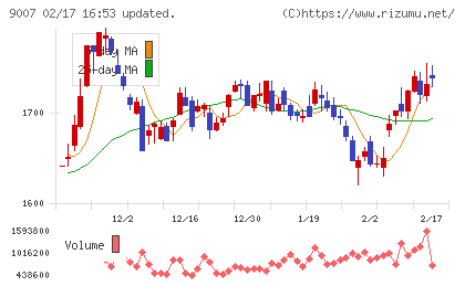小田急電鉄チャート