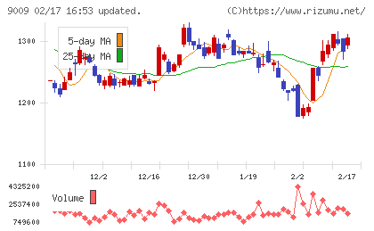 京成電鉄チャート