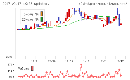 新潟交通チャート