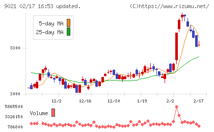 西日本旅客鉄道チャート