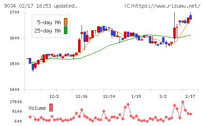 南総通運チャート